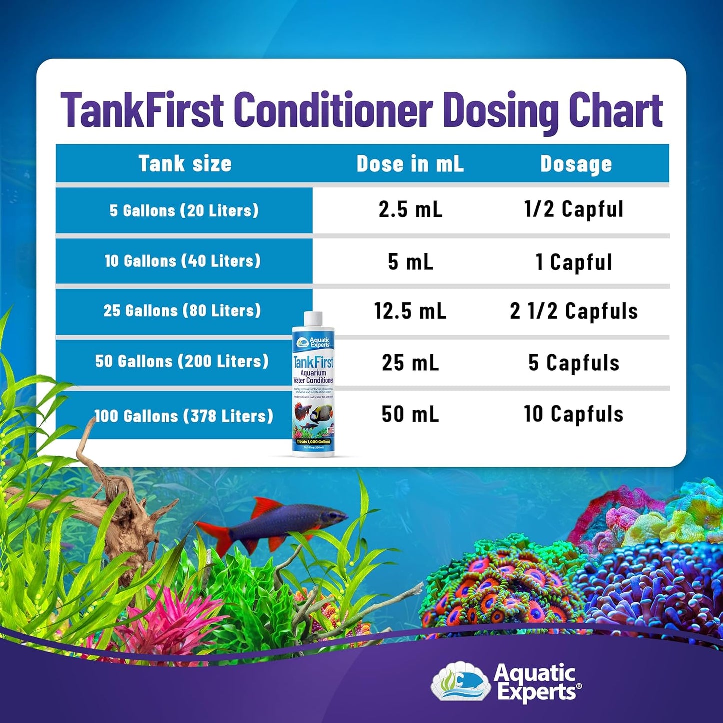 Tankfirst Complete Aquarium Water Conditioner - Fish Water Conditioner, Instantly Removes Chlorine, Chloramines, and Detoxifies Ammonia from Fish Tank (Tankfirst Regular, 500 Ml)